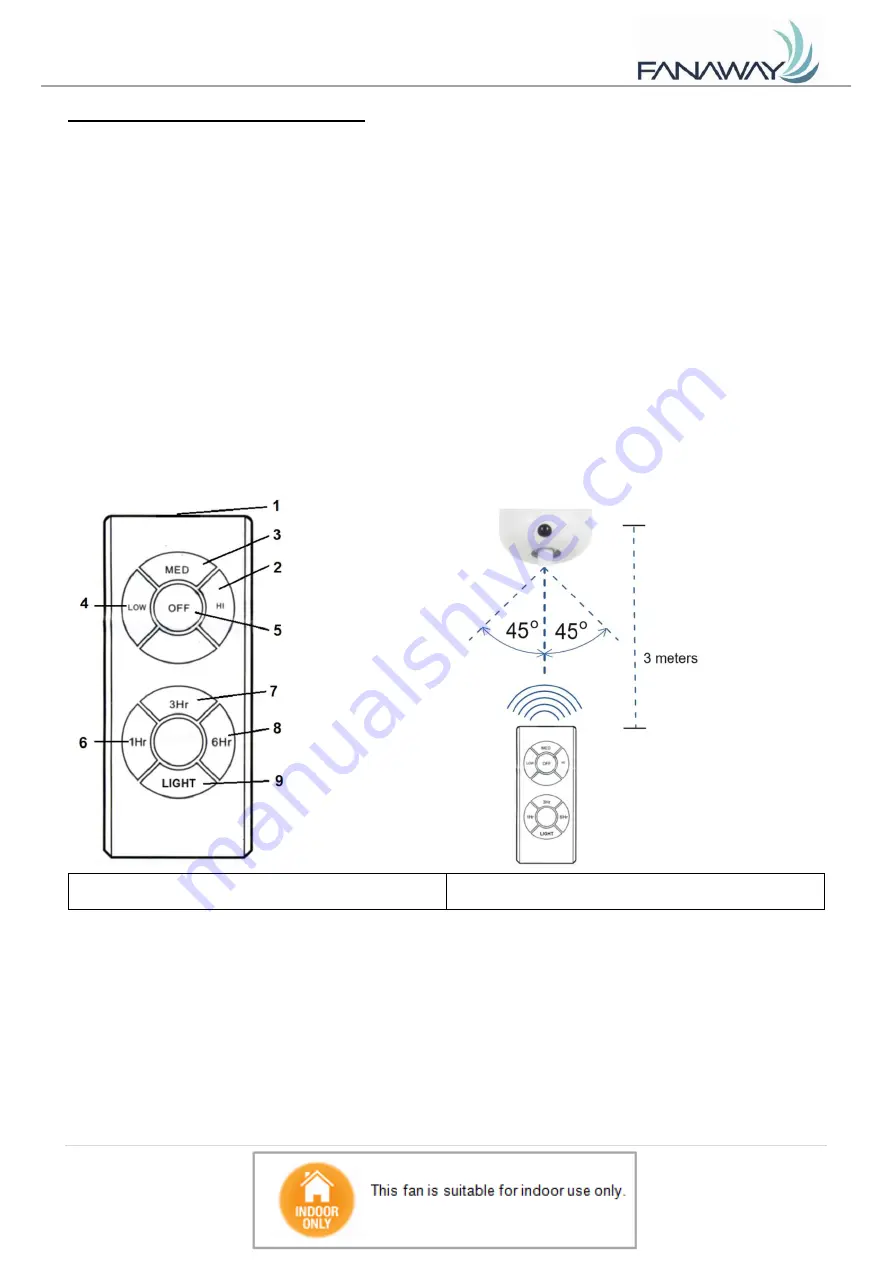 Fanaway EVORA Manual Download Page 21