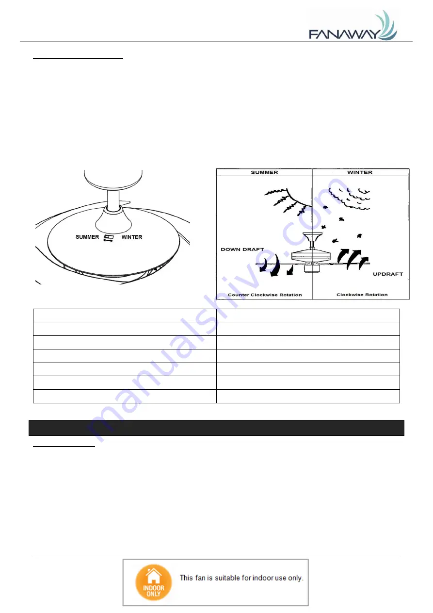 Fanaway EVORA Manual Download Page 52