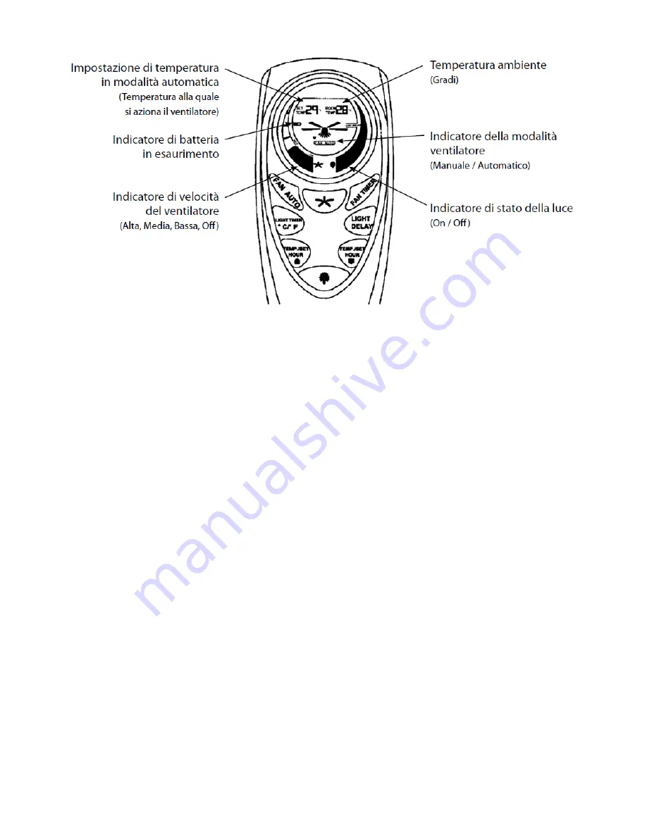 Fanaway LD-0003-10/WH/GS/E27 Installation Instructions Manual Download Page 44