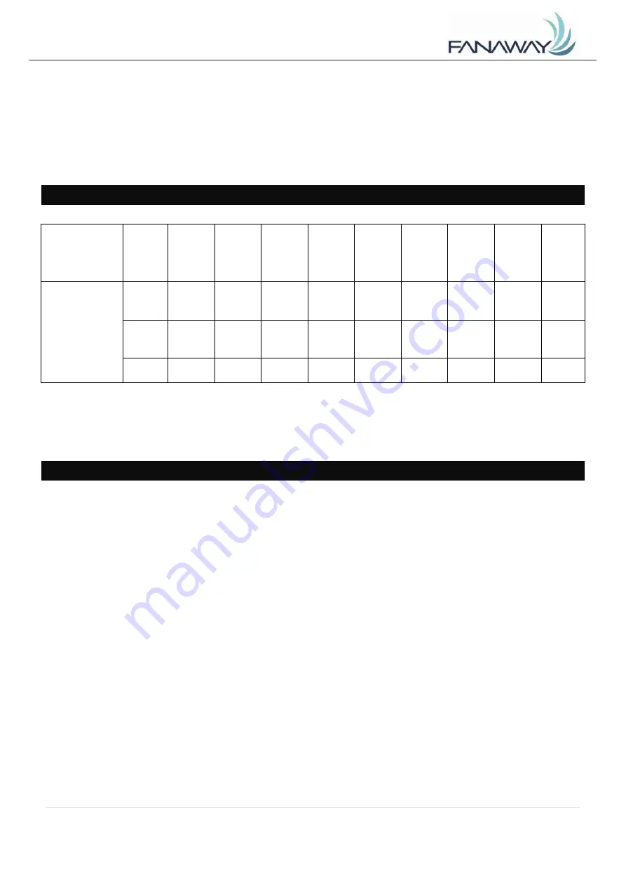 Fanaway LED EVO1 Installation Instructions Manual Download Page 23