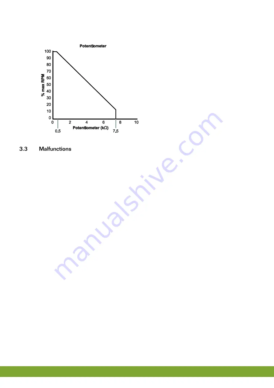 Fancom I-fan 35 Xtra Manual Download Page 22