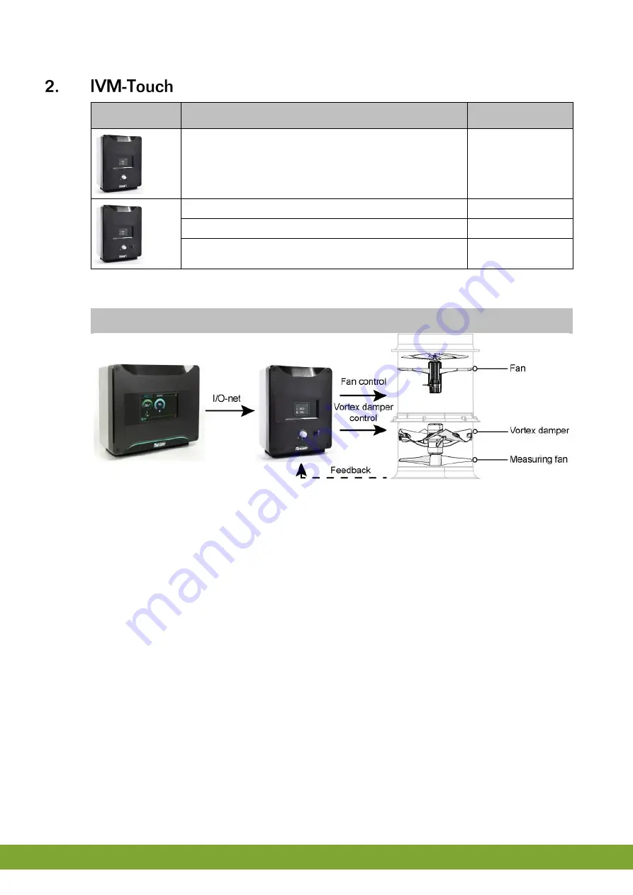 Fancom IVM-TOUCH Скачать руководство пользователя страница 6