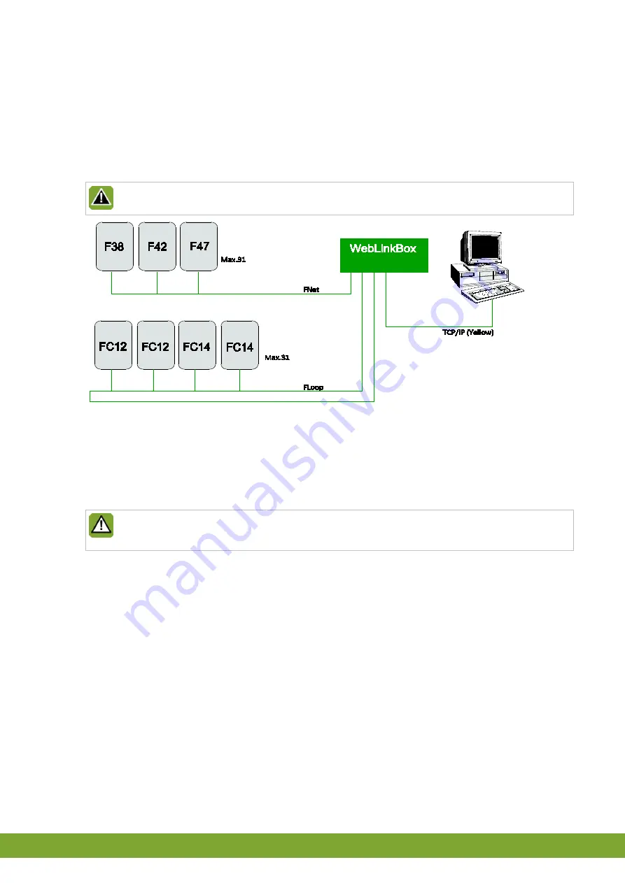 Fancom WEBLINKBOX Installation Manual Download Page 9