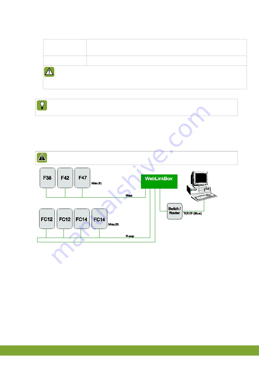 Fancom WEBLINKBOX Installation Manual Download Page 11