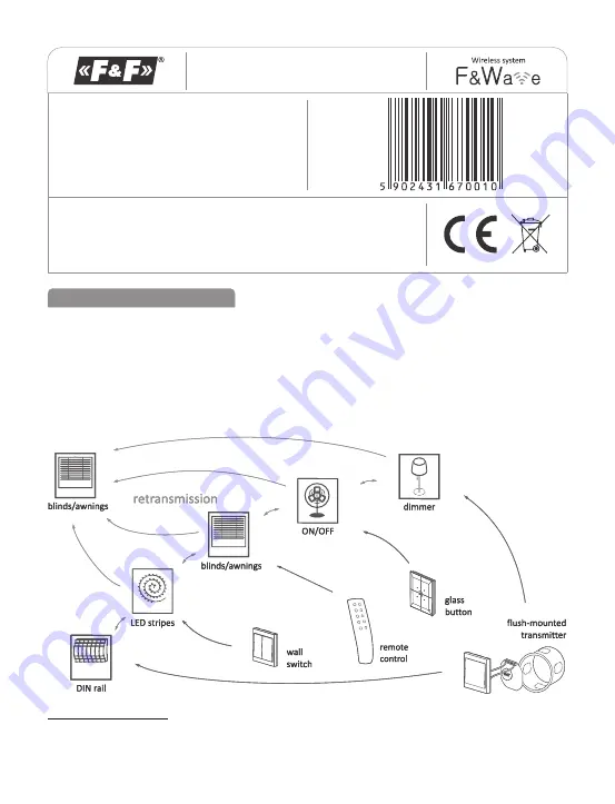 F&F FW-RC4-AC v2 Manual Download Page 1