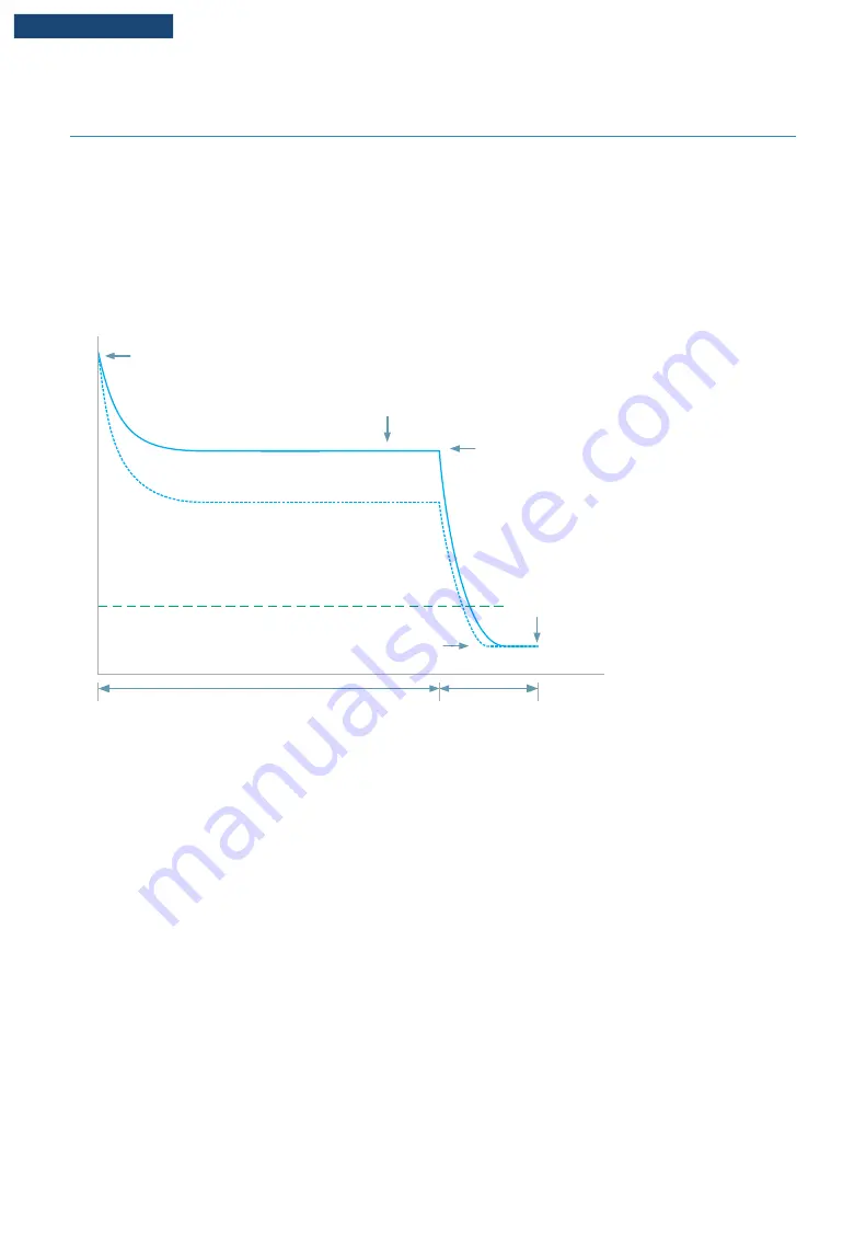 F&P Airvo 3 User Manual Download Page 55