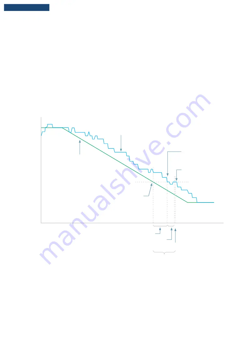 F&P Airvo 3 User Manual Download Page 97