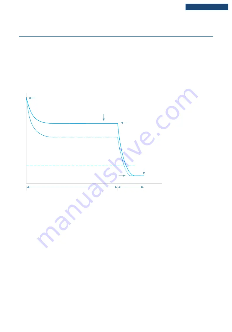 F&P Airvo 3 User Manual Download Page 214