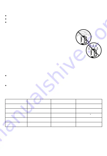 F&V LED-60 Скачать руководство пользователя страница 3