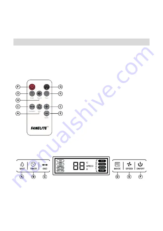 Fanelite KF-5080 Скачать руководство пользователя страница 25