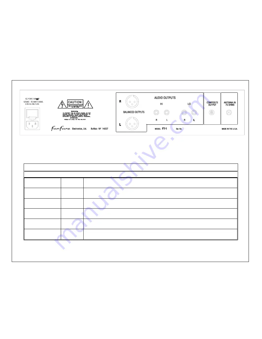 Fanfare FM FT-1 Owner'S Manual Download Page 6