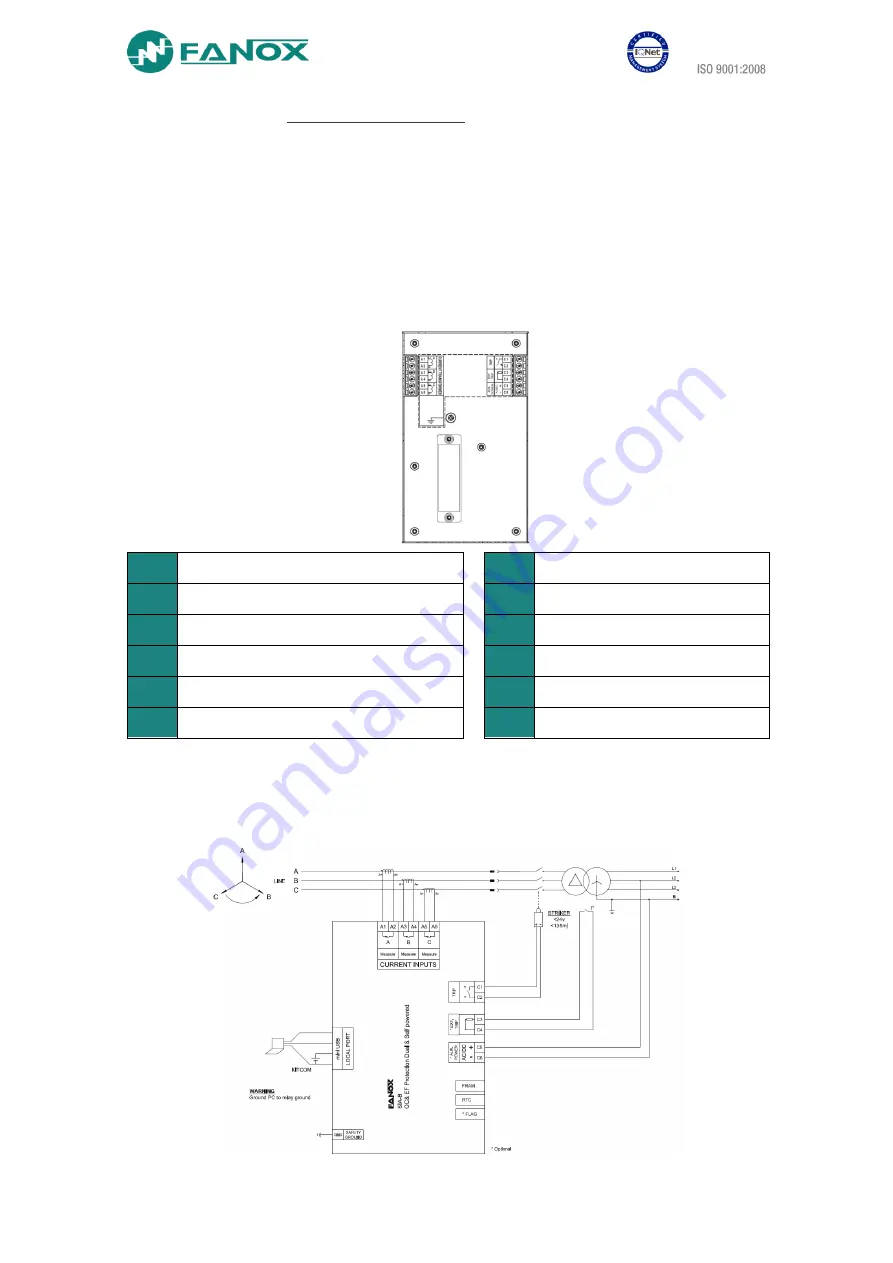 FANOX SIA-B Installation & Commissioning Manual Download Page 7