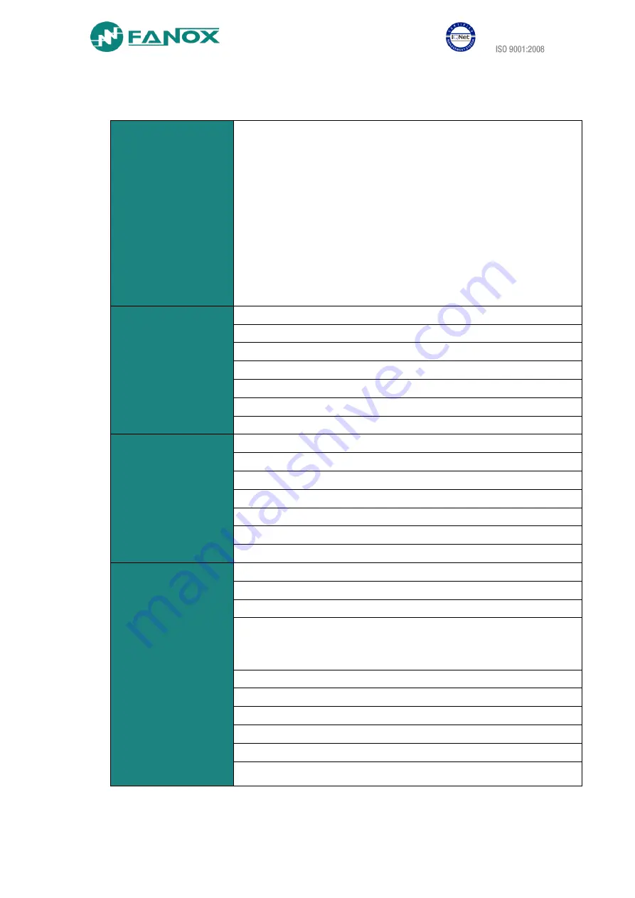 FANOX SIA-B Installation & Commissioning Manual Download Page 10