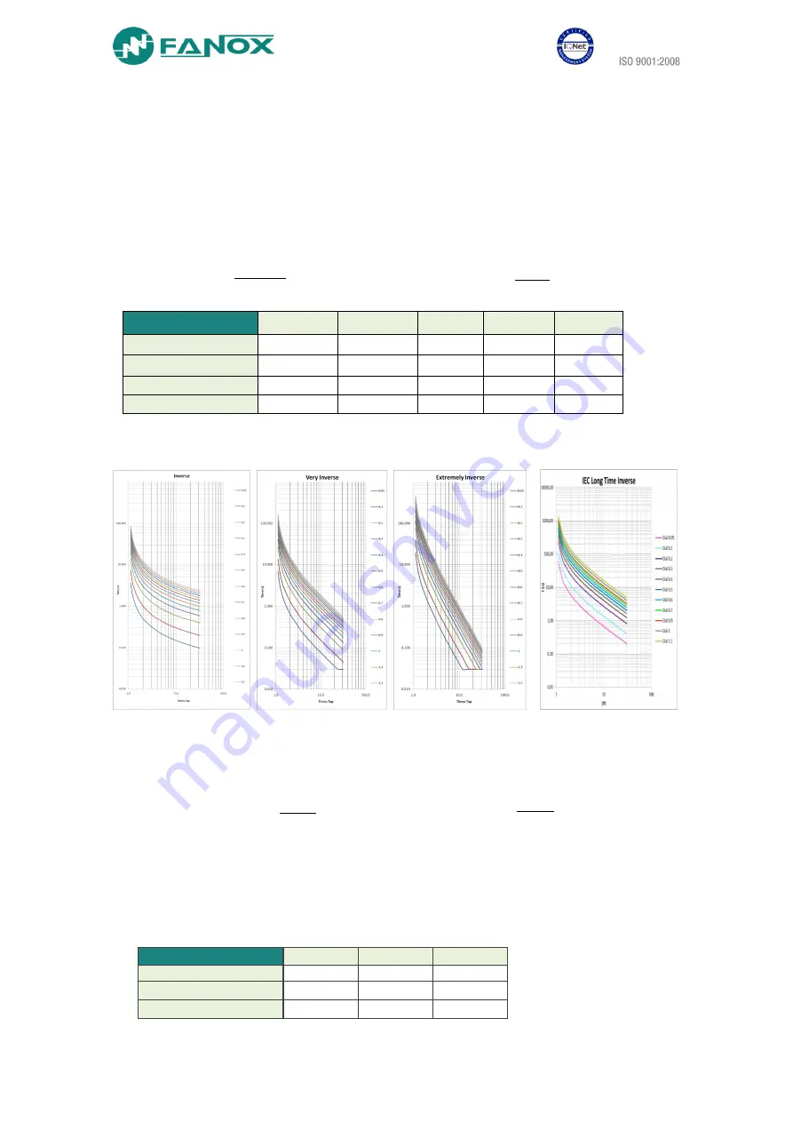 FANOX SIA-B Installation & Commissioning Manual Download Page 12