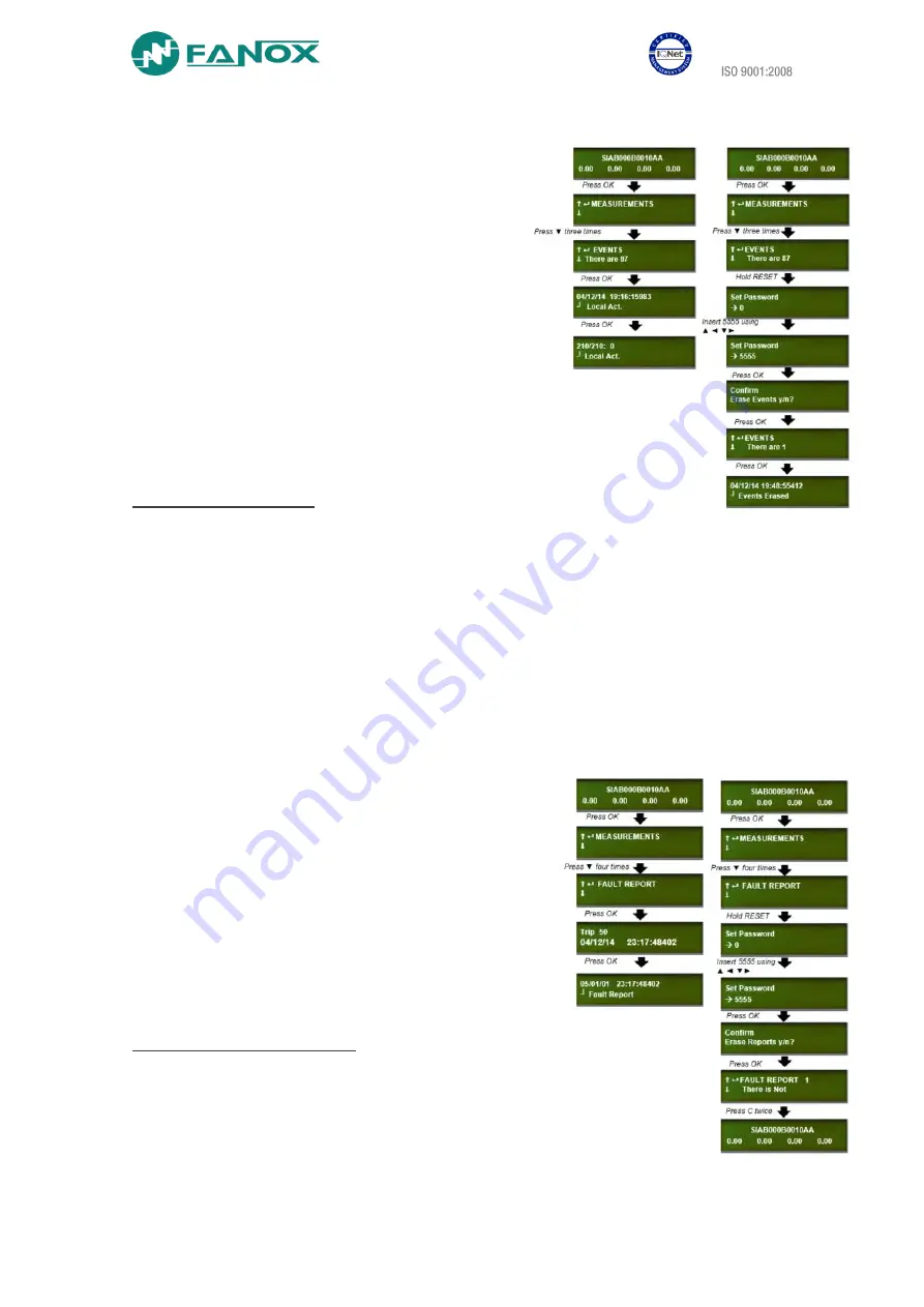 FANOX SIA-B Installation & Commissioning Manual Download Page 22