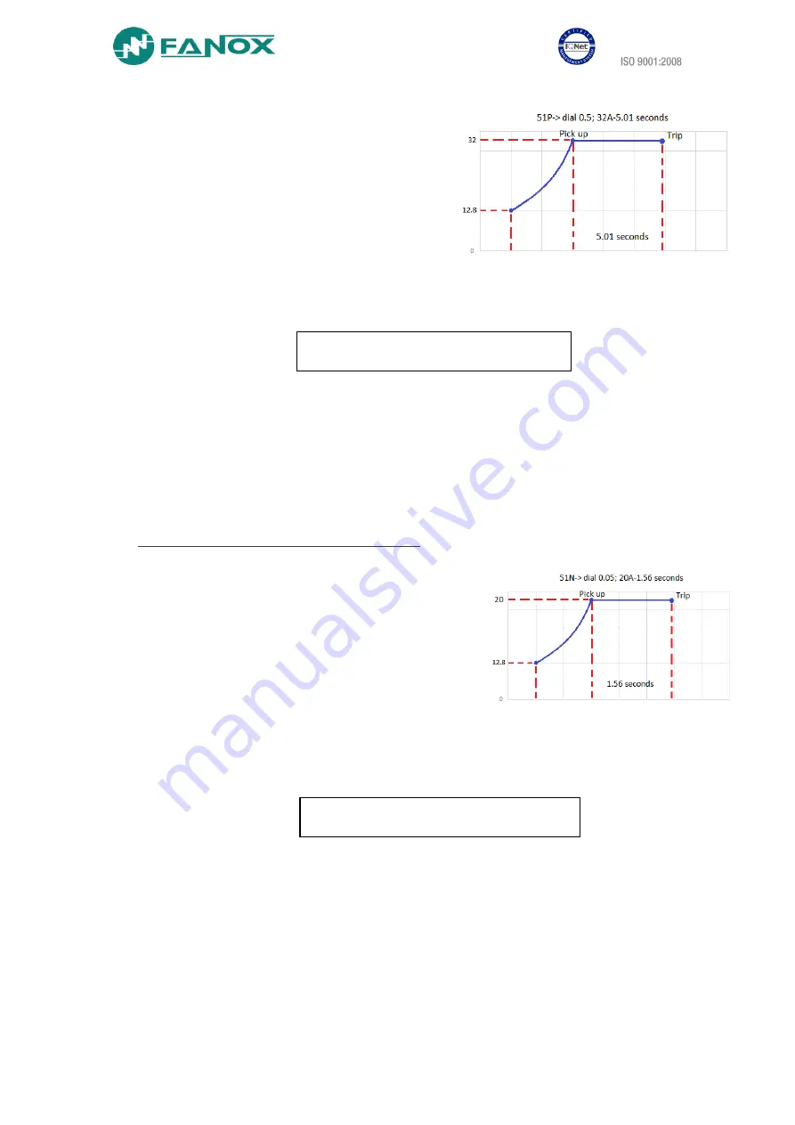 FANOX SIA-B Installation & Commissioning Manual Download Page 28