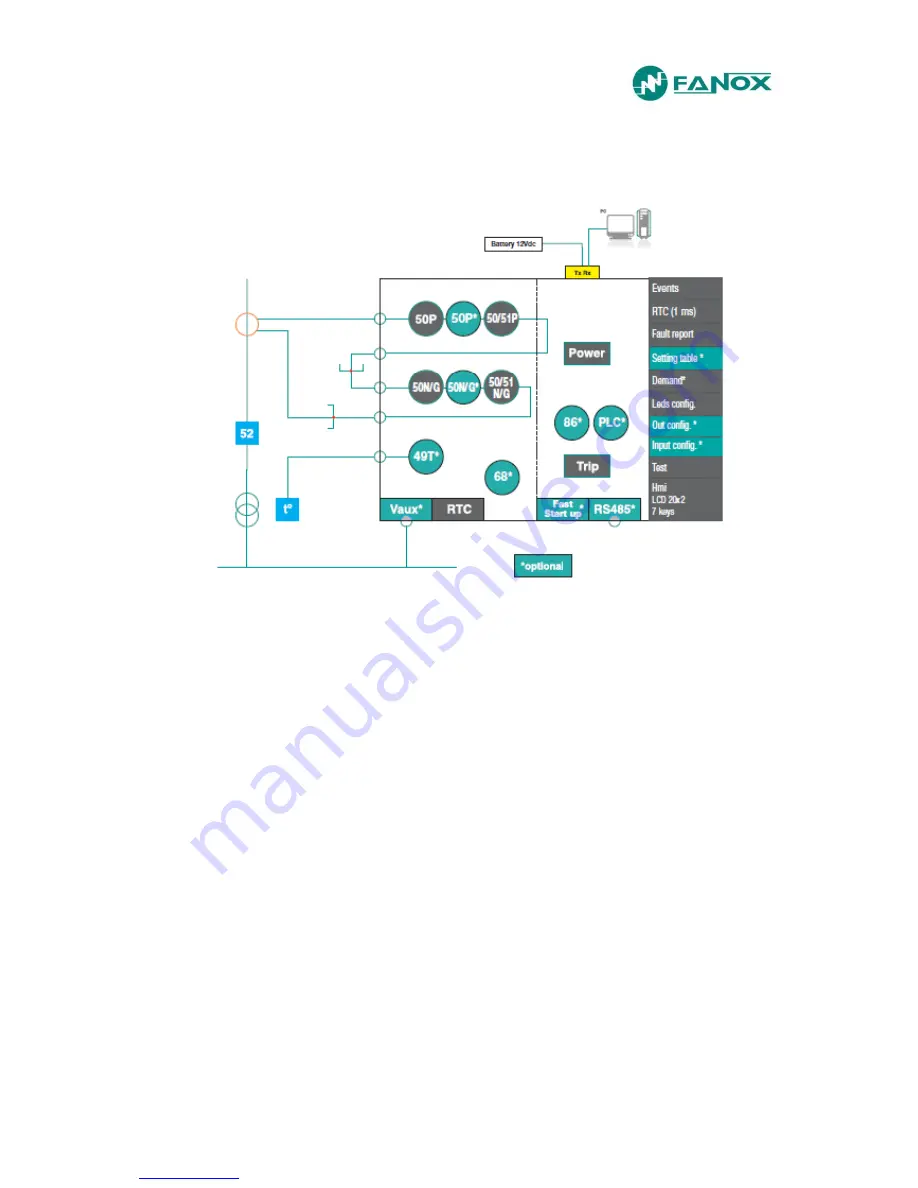 FANOX SIA-C User Manual Download Page 57