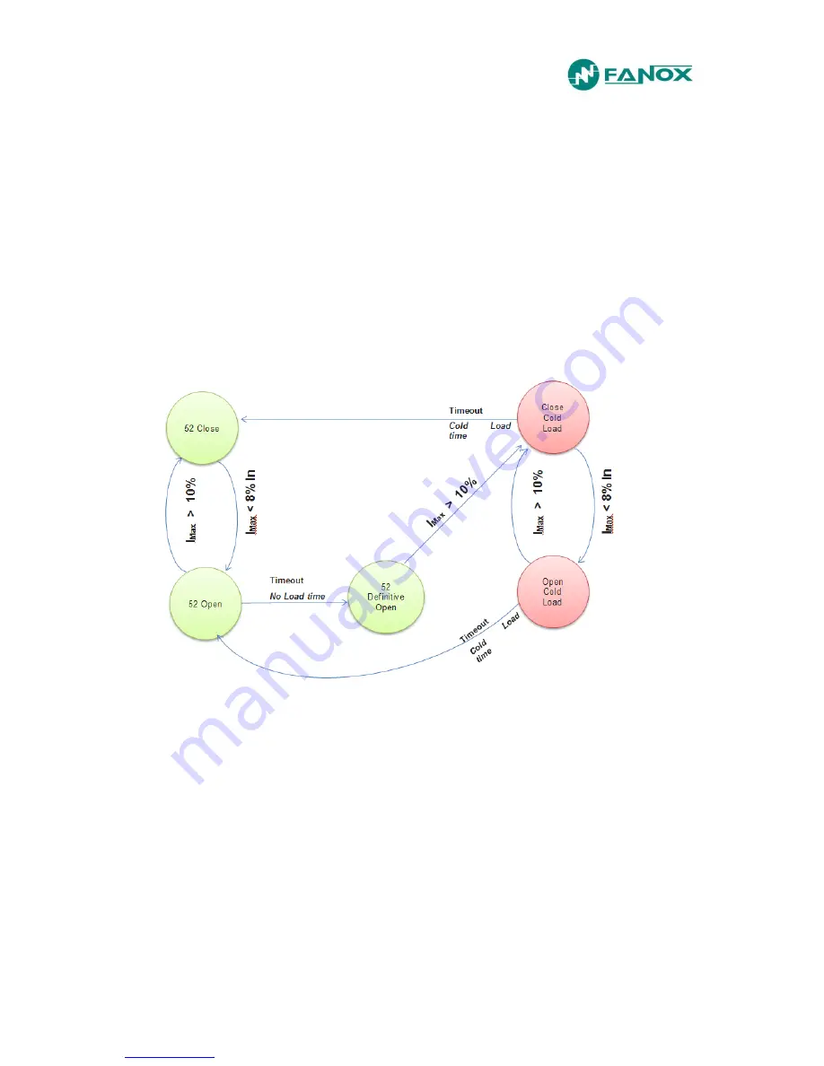 FANOX SIA-C User Manual Download Page 64