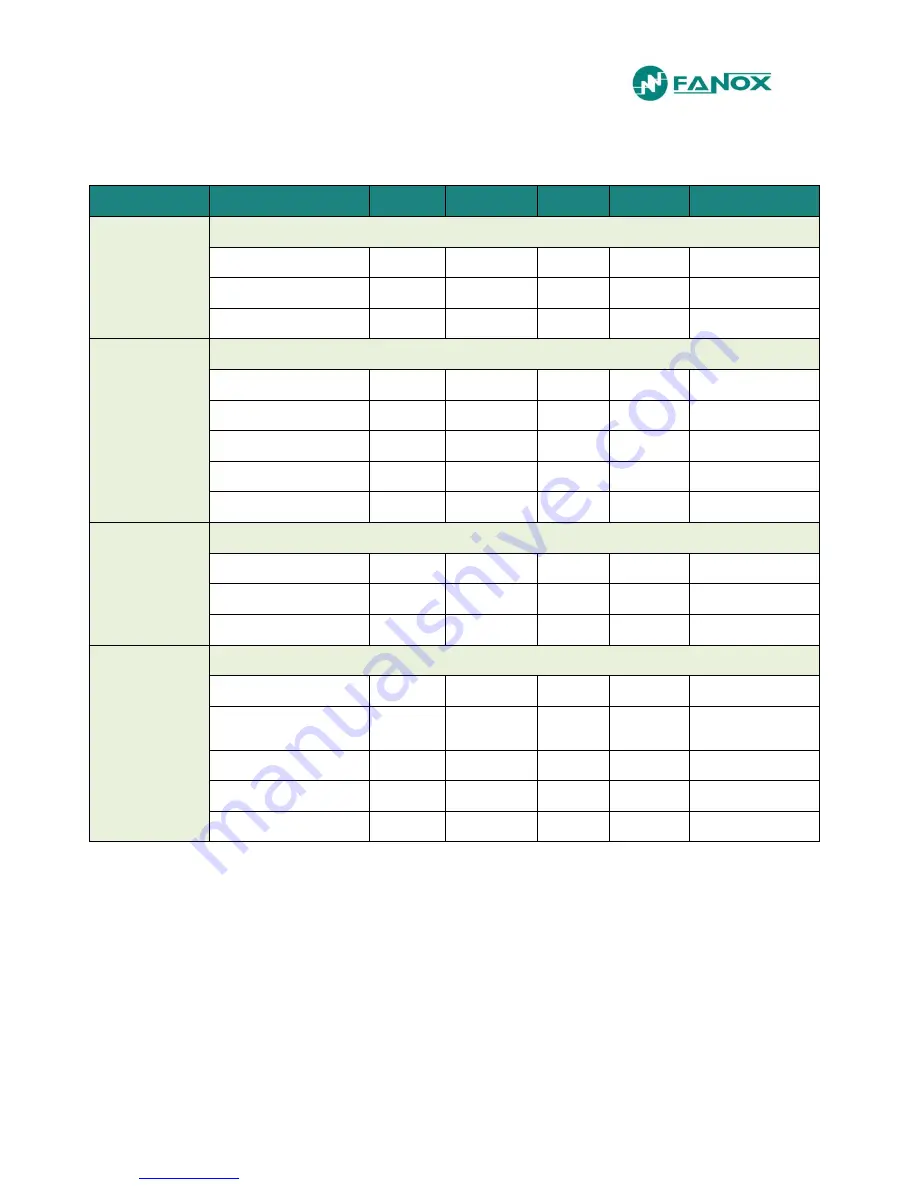 FANOX SIA-C User Manual Download Page 70