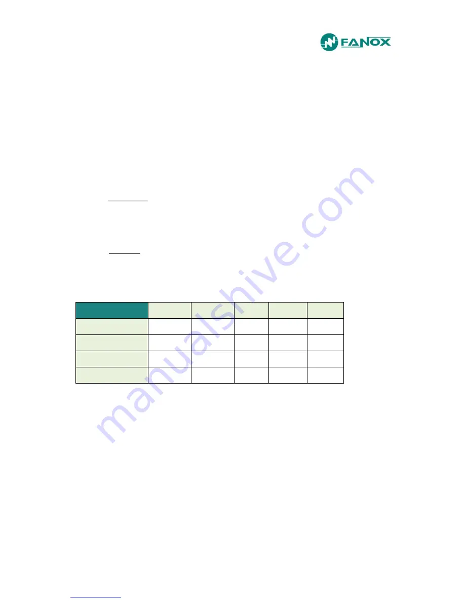 FANOX SIA-C User Manual Download Page 73