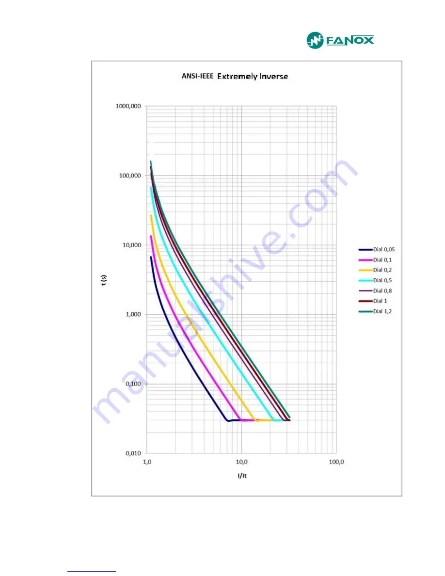 FANOX SIA-C User Manual Download Page 81