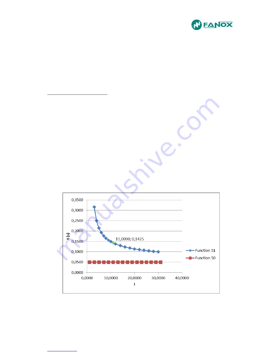 FANOX SIA-C User Manual Download Page 82