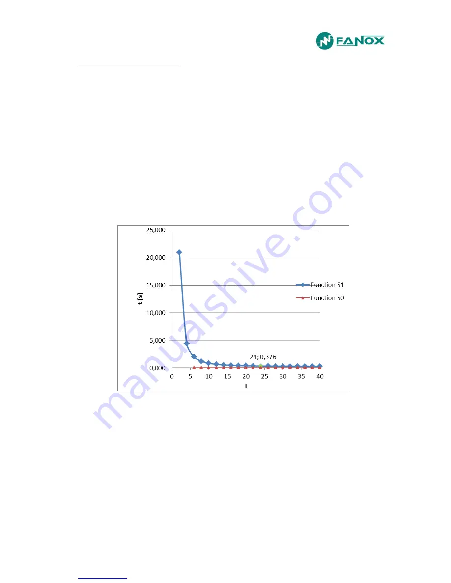 FANOX SIA-C User Manual Download Page 84