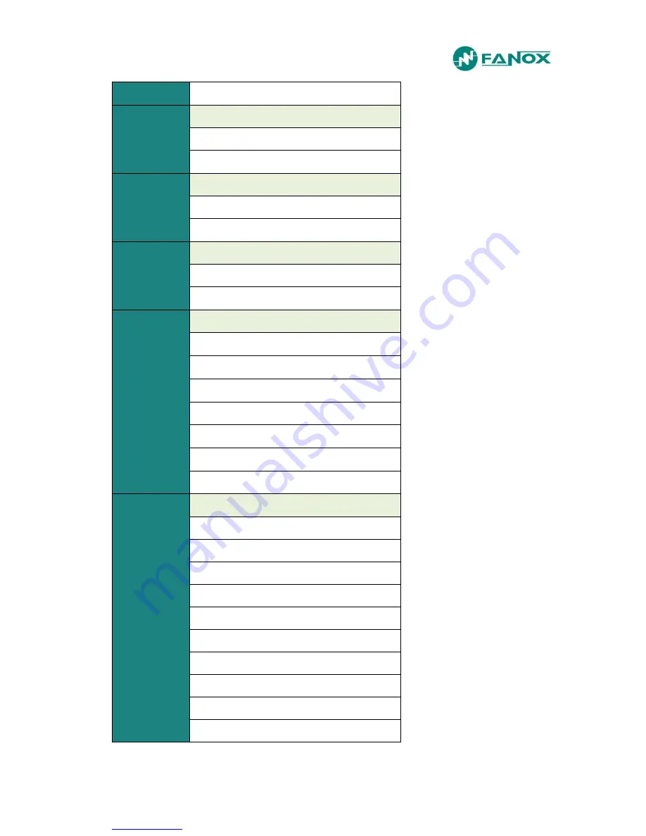 FANOX SIA-C User Manual Download Page 90