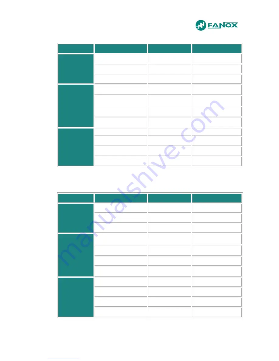 FANOX SIA-C User Manual Download Page 102