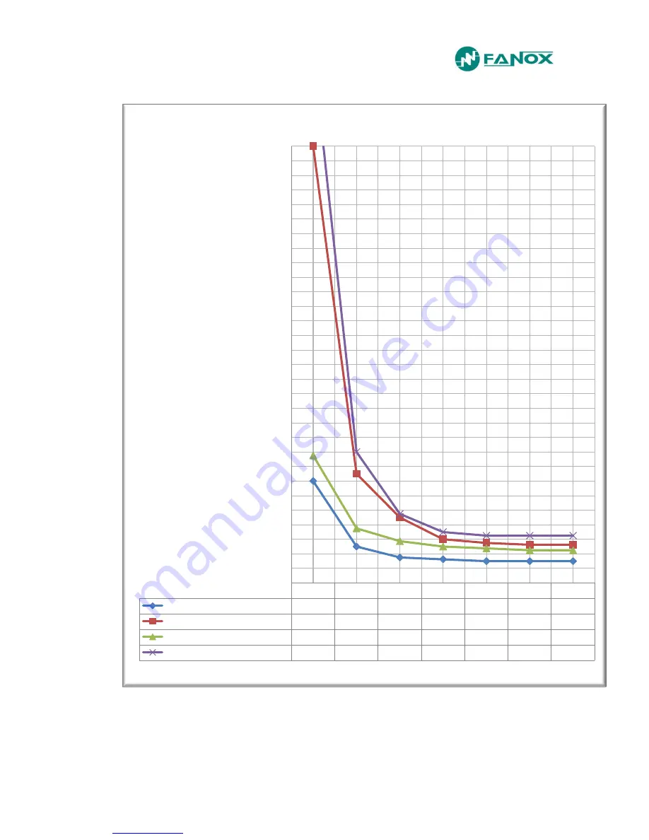 FANOX SIA-C User Manual Download Page 109