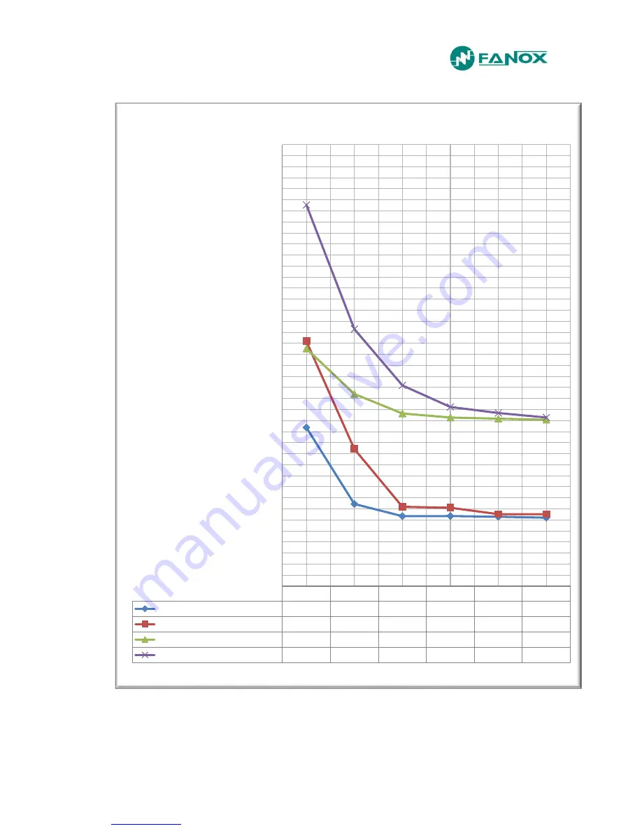 FANOX SIA-C User Manual Download Page 114