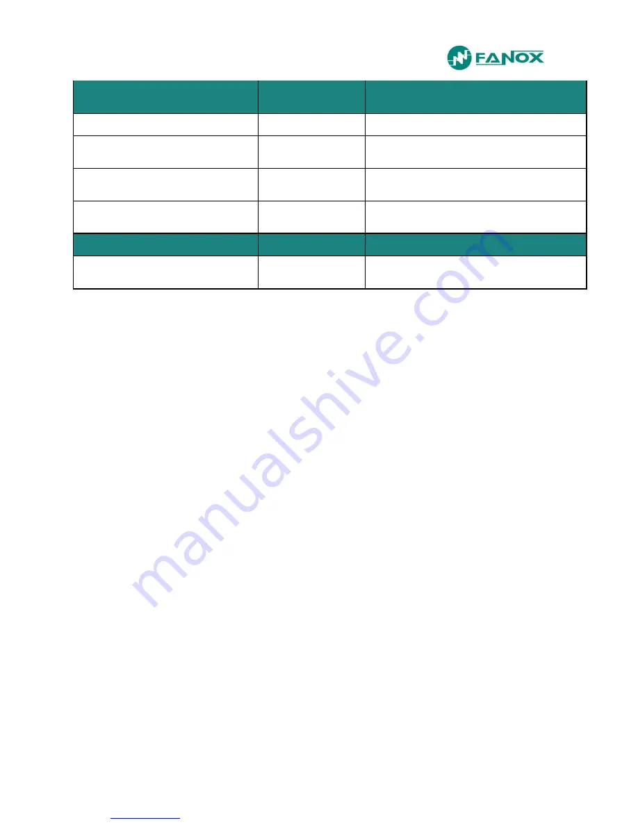 FANOX SIA-C User Manual Download Page 124