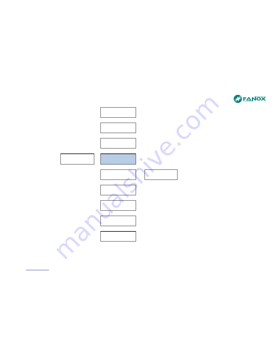 FANOX SIA-C User Manual Download Page 147