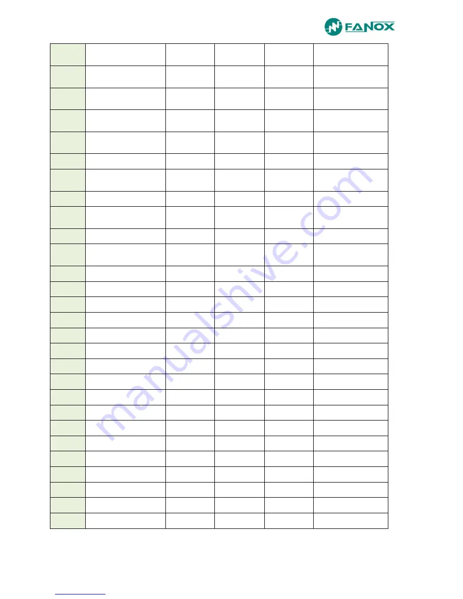 FANOX SIA-C User Manual Download Page 176