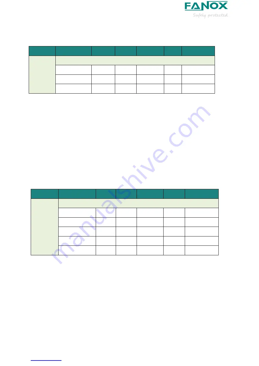 FANOX SIL-A A Series User Manual Download Page 31