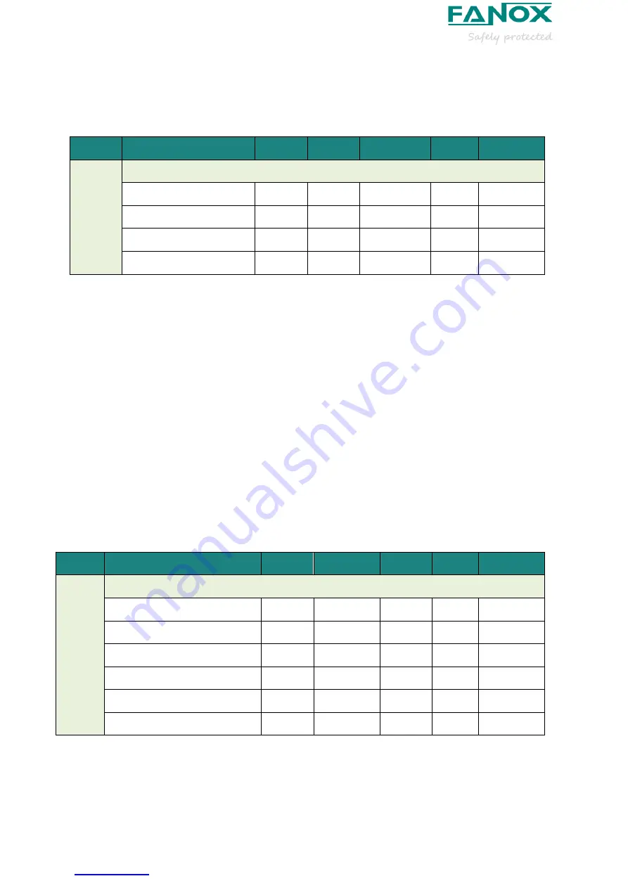 FANOX SIL-A A Series User Manual Download Page 35