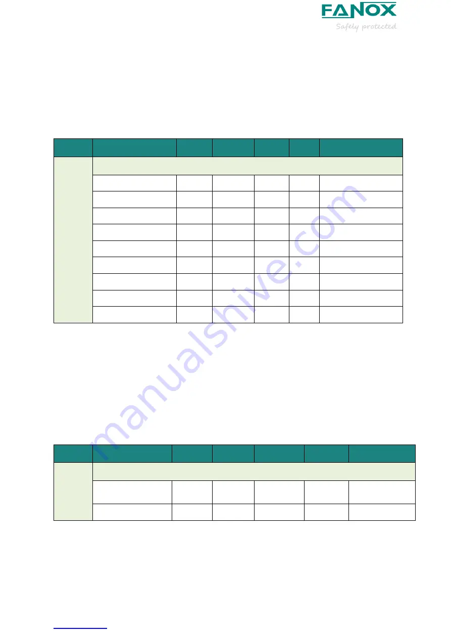 FANOX SIL-A A Series User Manual Download Page 51