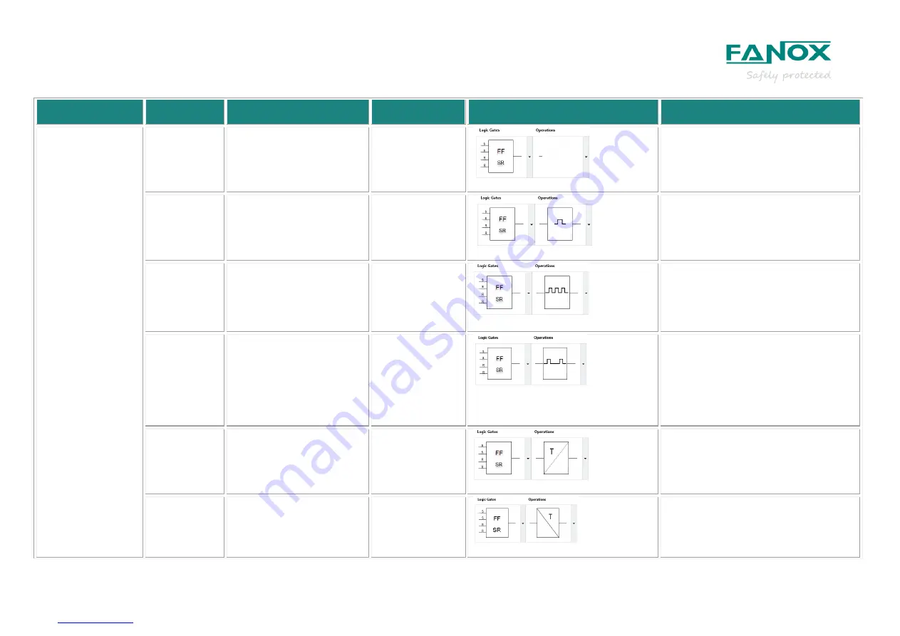 FANOX SIL-A A Series User Manual Download Page 79