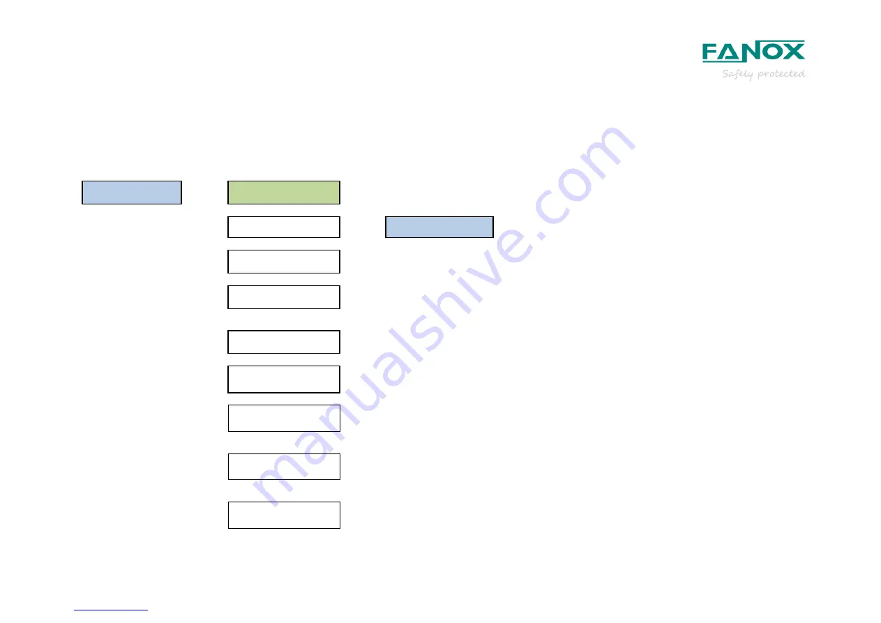 FANOX SIL-A A Series User Manual Download Page 108