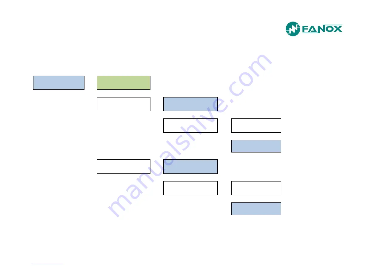 FANOX SIL B User Manual Download Page 224