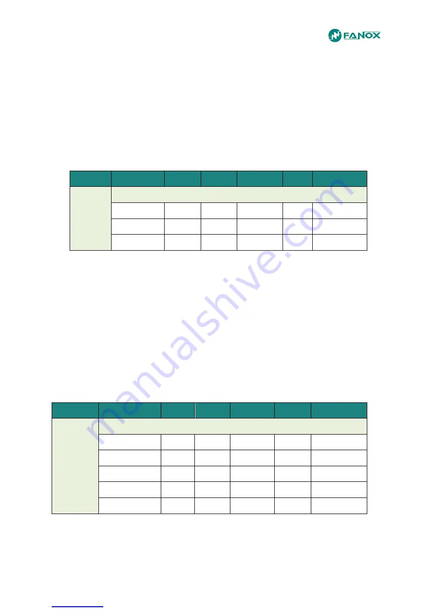 FANOX SIL-G User Manual Download Page 43