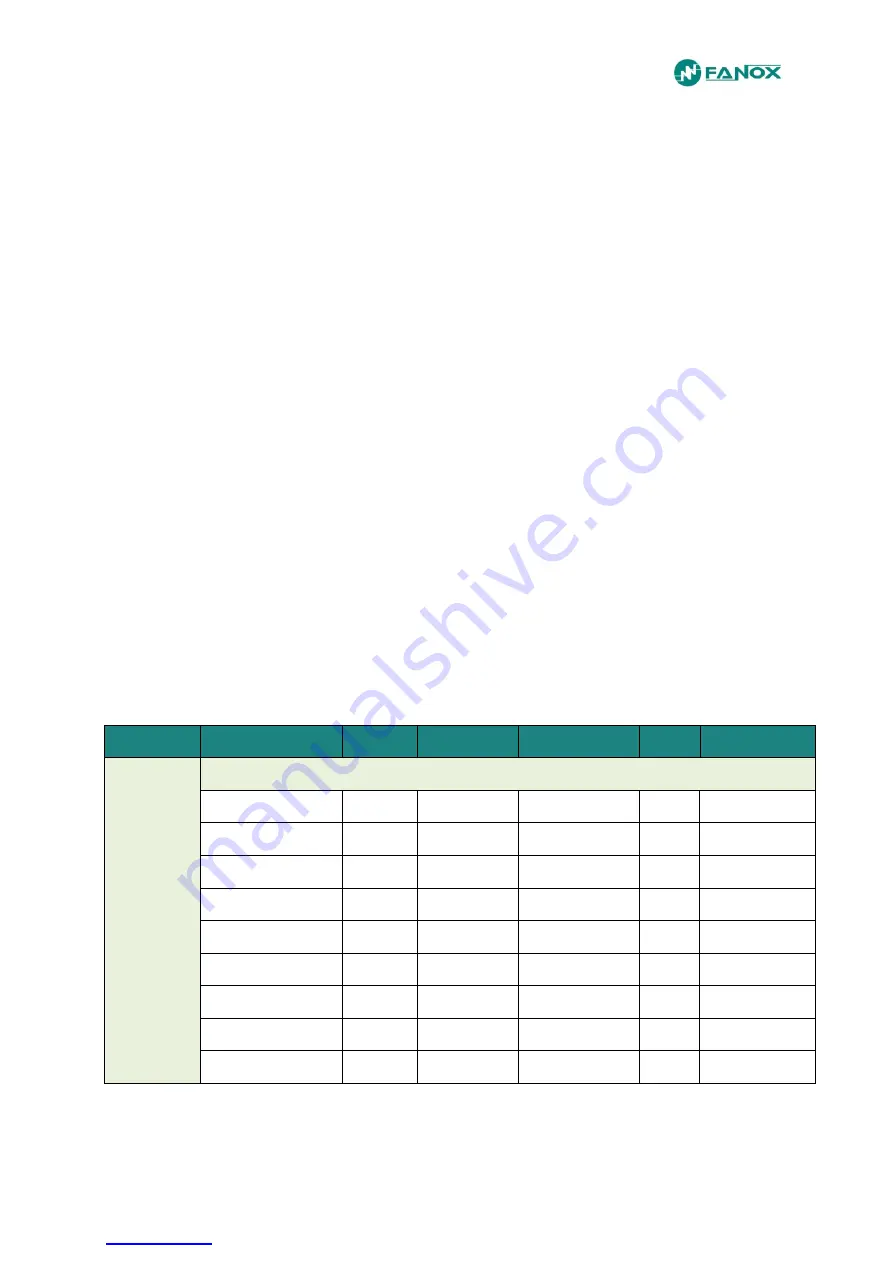 FANOX SIL-G User Manual Download Page 61