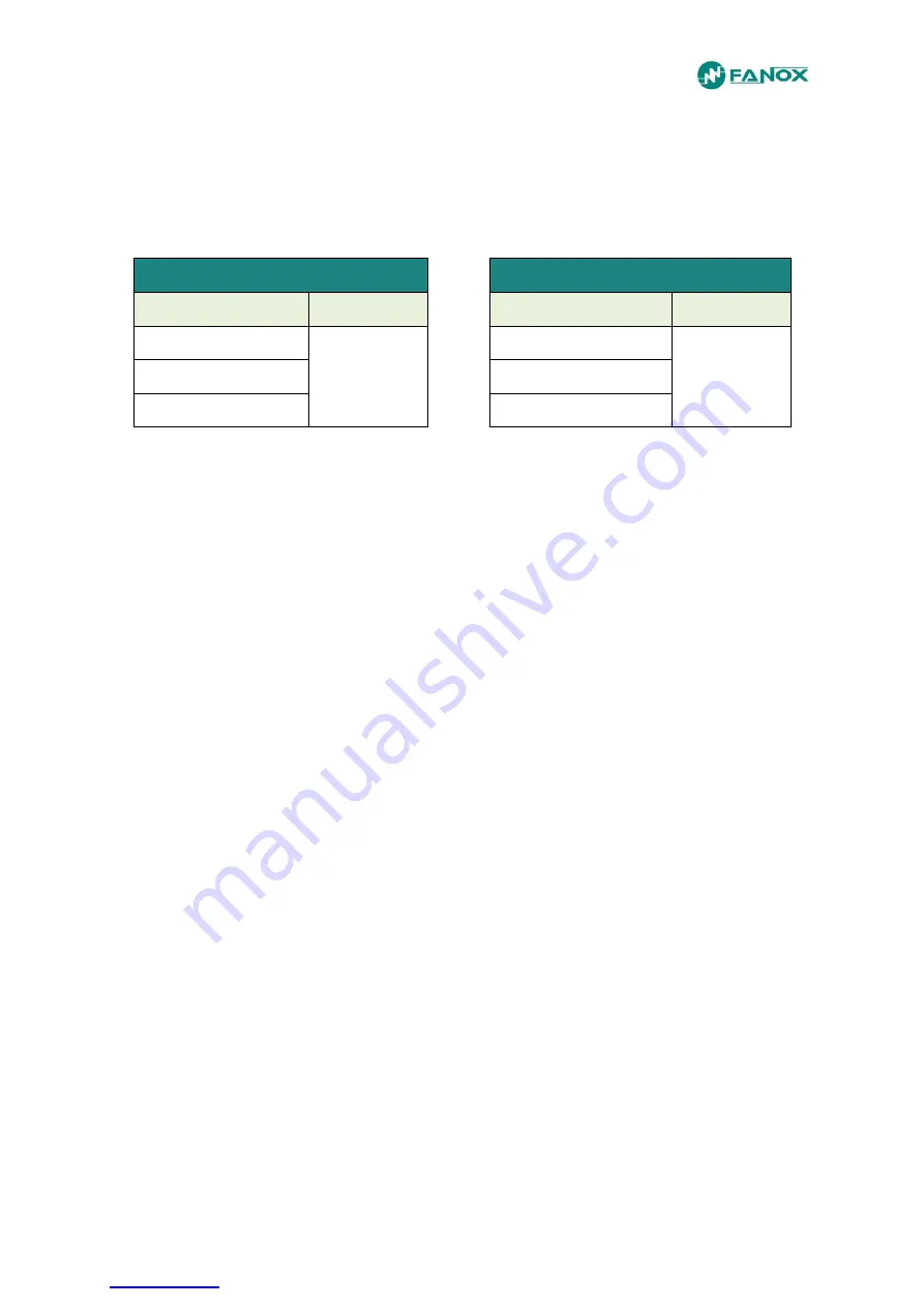 FANOX SIL-G User Manual Download Page 62