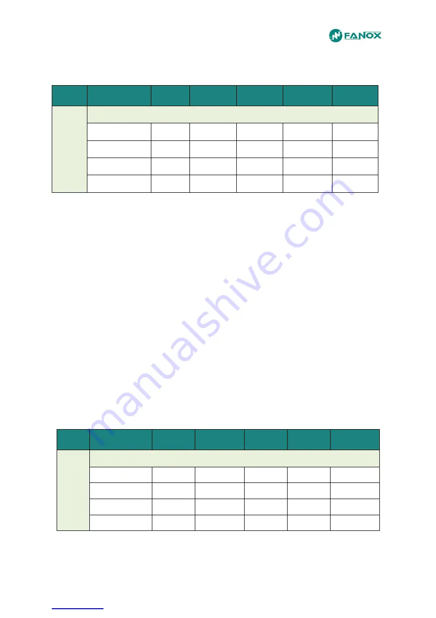 FANOX SIL-G User Manual Download Page 70