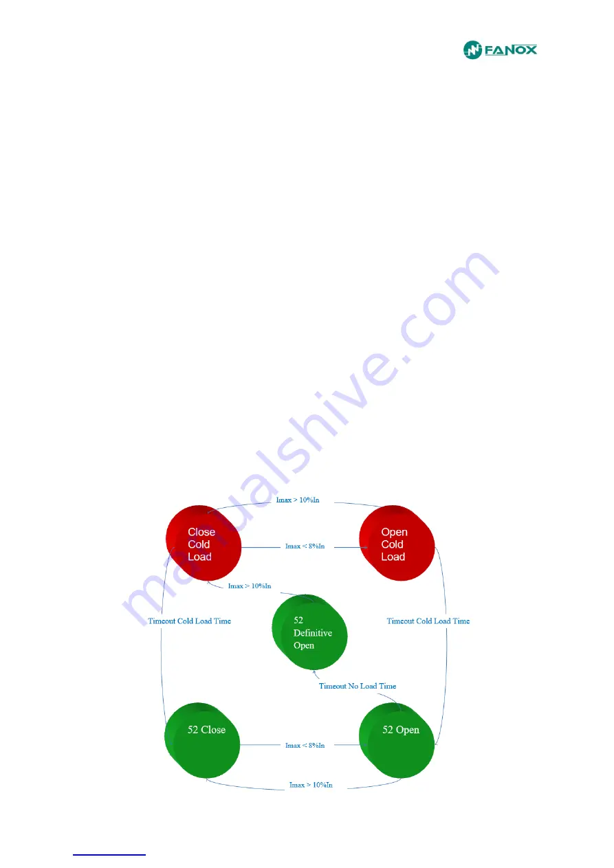 FANOX SIL-G User Manual Download Page 71