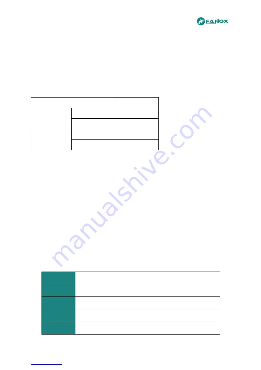 FANOX SIL-G User Manual Download Page 94