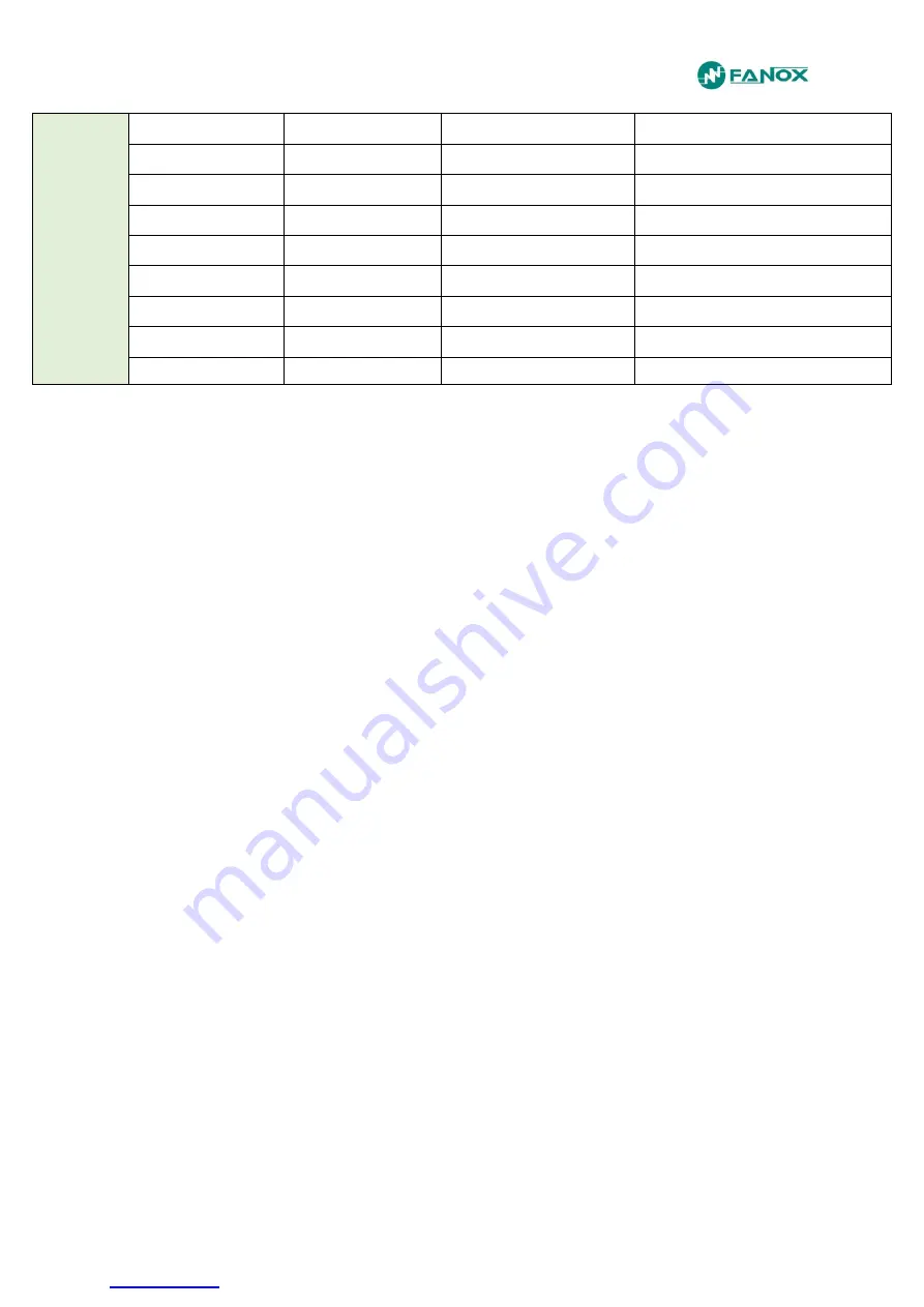 FANOX SIL-G User Manual Download Page 101