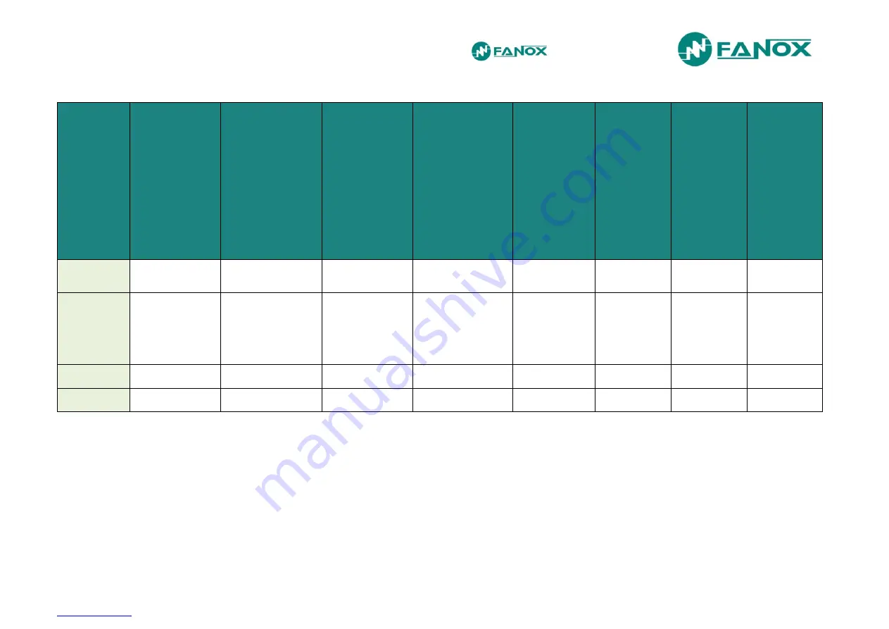 FANOX SIL-G Скачать руководство пользователя страница 148