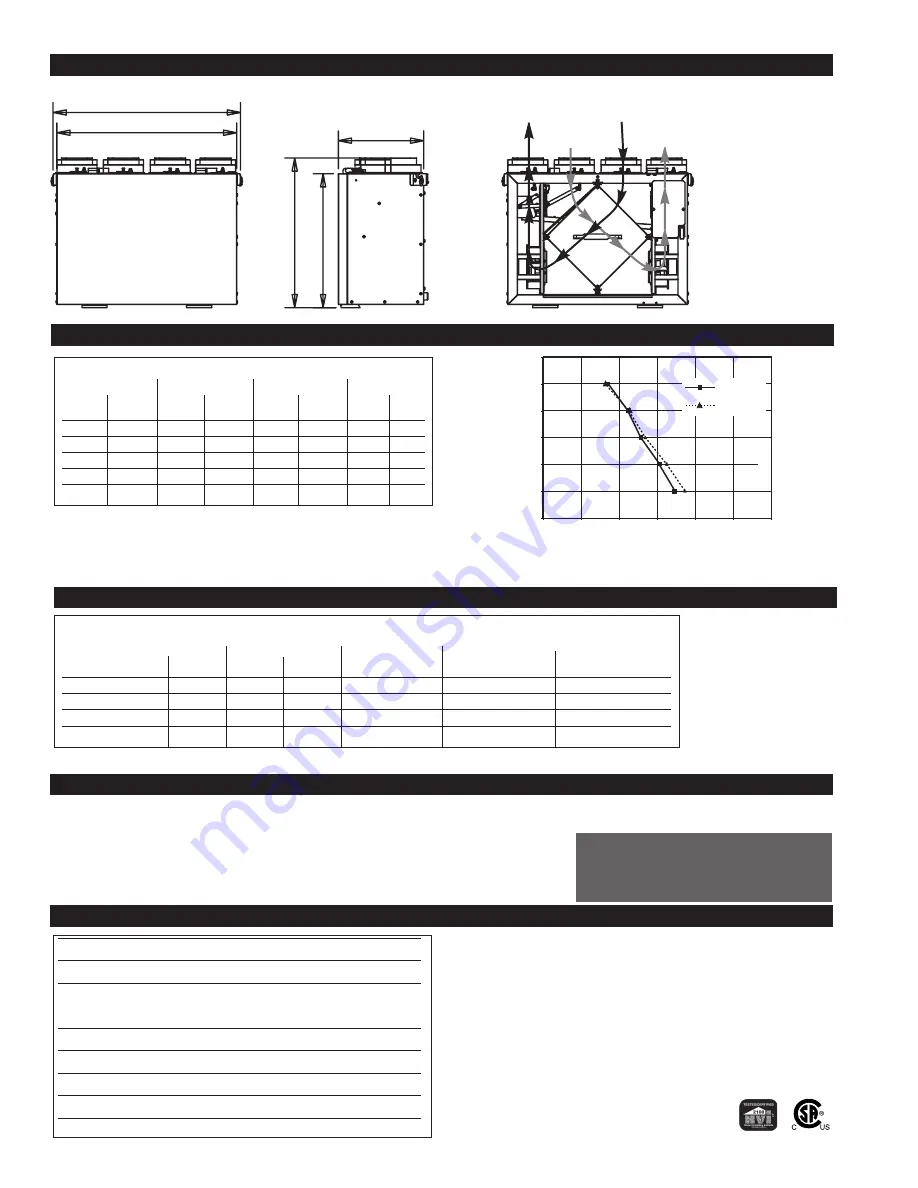 Fantech VHR704R Installation Manual Download Page 4