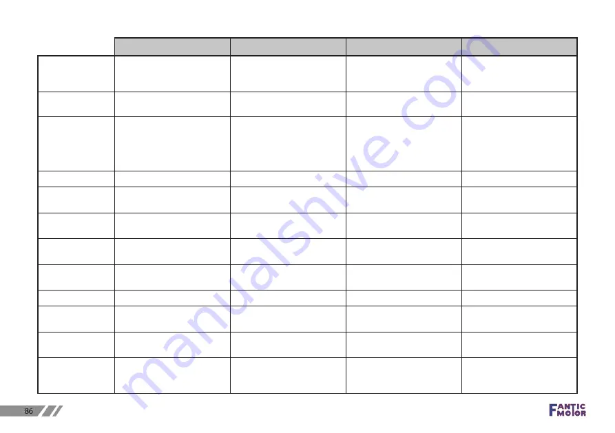 Fantic Motor Fantic 50 Enduro User Manual Download Page 43